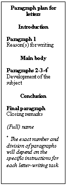 Text Box: Paragraph plan for letters

Introduction

Paragraph 1
Reason(s) for writing

Main body

Paragraphs 2-3-4*
Development of the subject

Conclusion

Final paragraph
Closing remarks

(Full) name

* The exact number and division of paragraphs will depend on the specific instructions for each letter-writing task.
